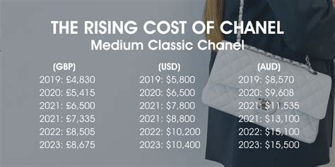 has chanel clothing used clothing increase in price|Chanel silver price increase.